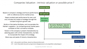 Companies valuation