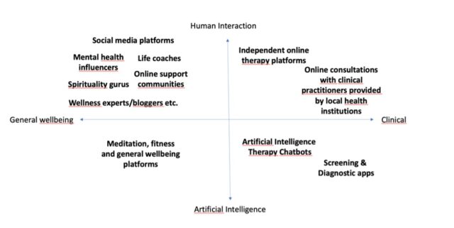 The Digital Mental Health ServicescapeSource: Alisa Minina Jeunemaître